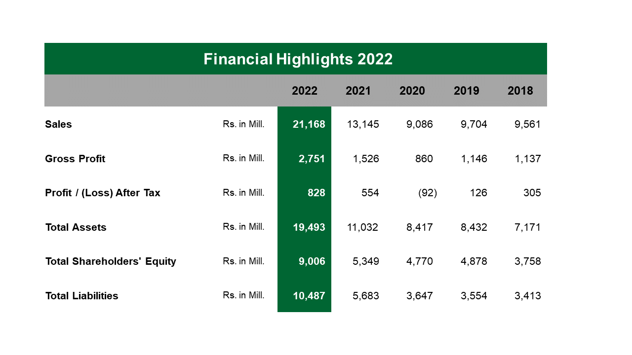 Key Financial Information