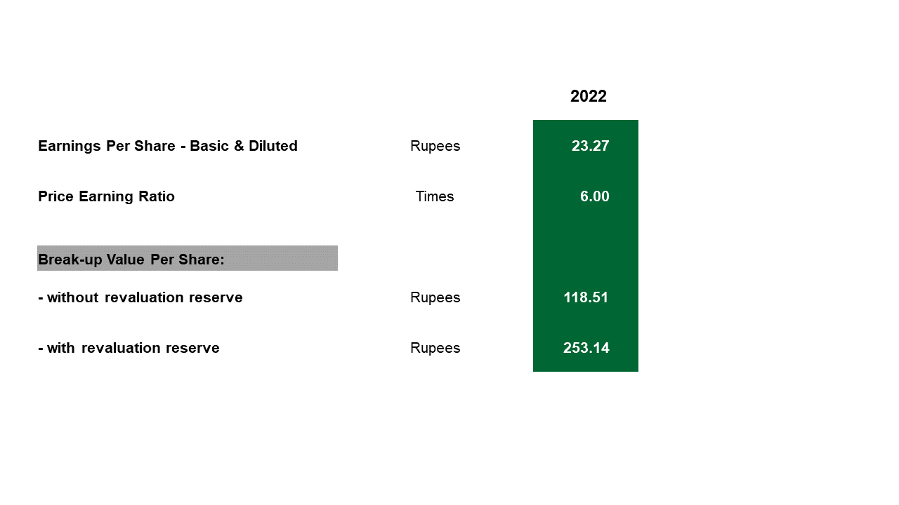 Key Financial Information